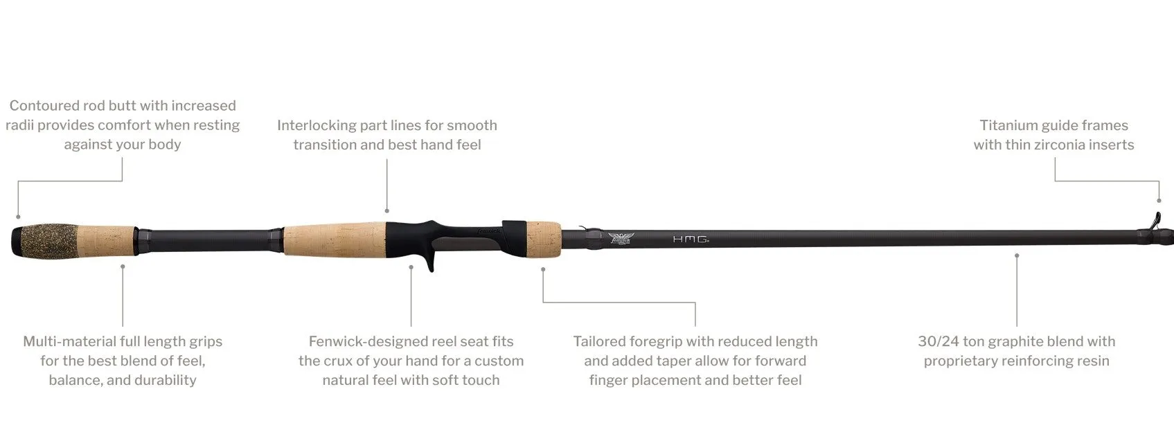 Fenwick Predator HMG Musky Rods