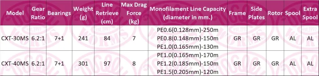Okuma Ceymar XT Match FD (Front Drag) Reel