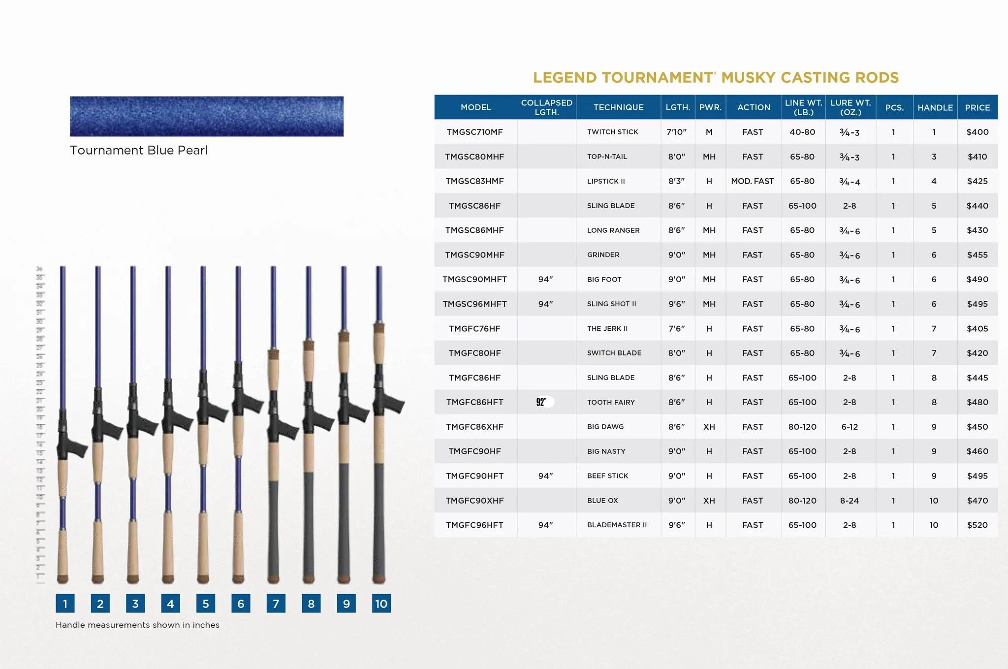 St. Croix Legend Tournament Musky Rods NEW